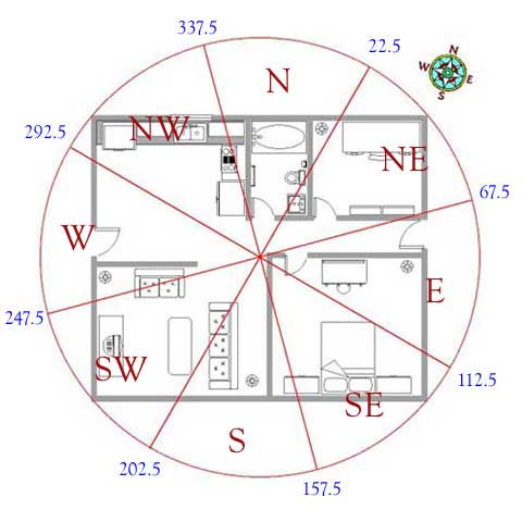 Brahmasthan in Vastu