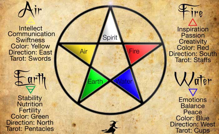 importance of cardinal direction