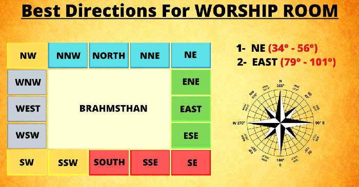 direction for pooja room in home