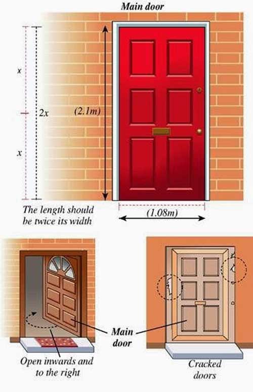 vastu guidelines for main door