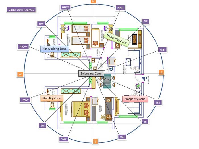 main entrance vastu rules