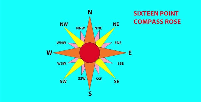 sixteen point compass rose