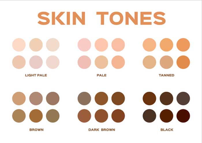 skin tones determination