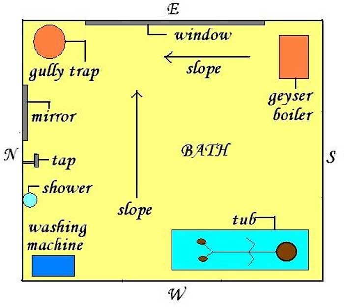 Vastu directions in bathroom