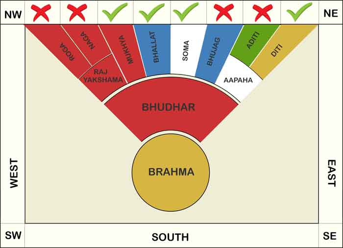 Vastu plan for north facing plot