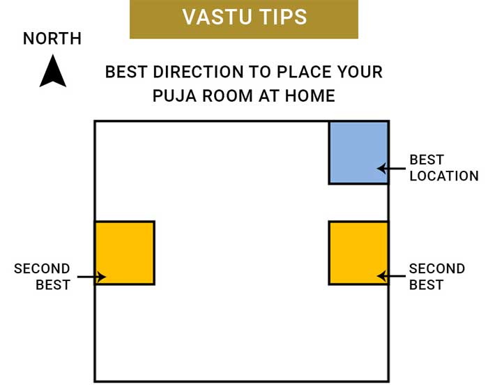 vastu tips and suggestions for pooja room